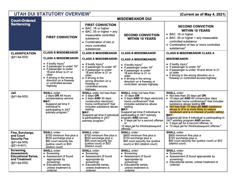 A detailed chart outlining a 7-step instructor overview for training or educational purposes.